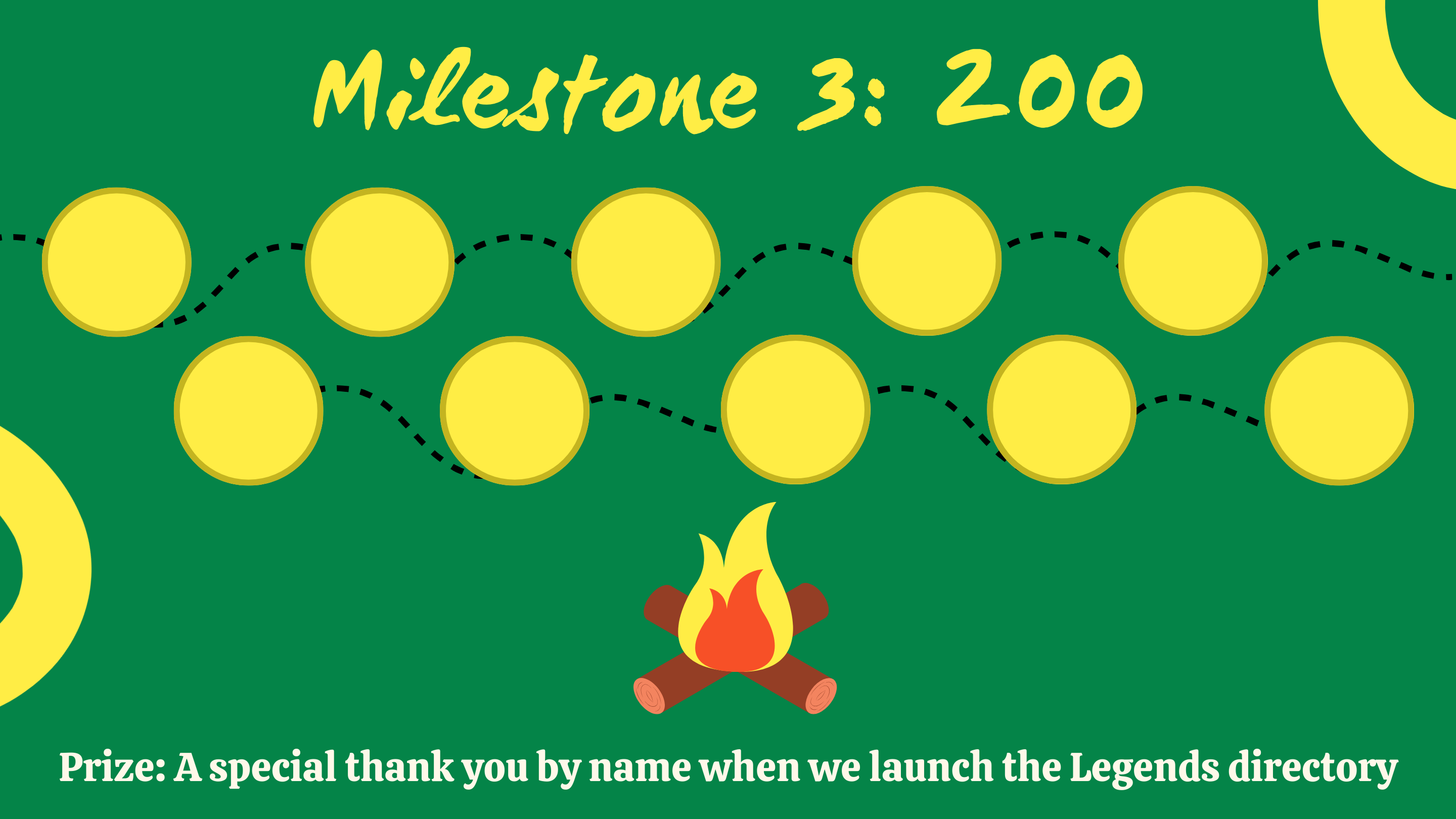 Milestone 3 gameboard: 200 Legends