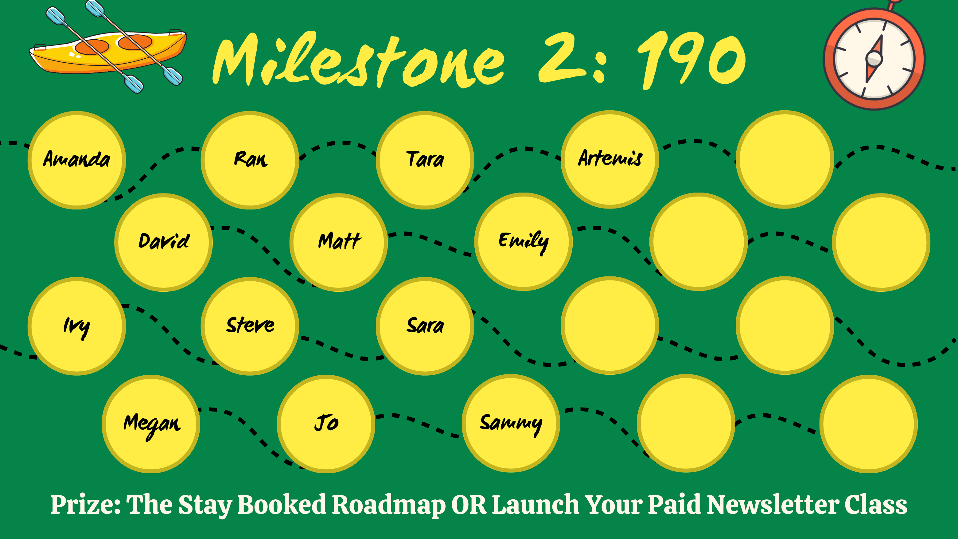 The road to 200 Legends